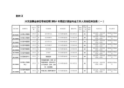 1024_兴文县事业单位考核招聘2014年高层次紧缺专业工作人员岗位类别表