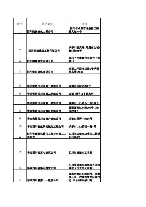 四川建筑公司名录2015