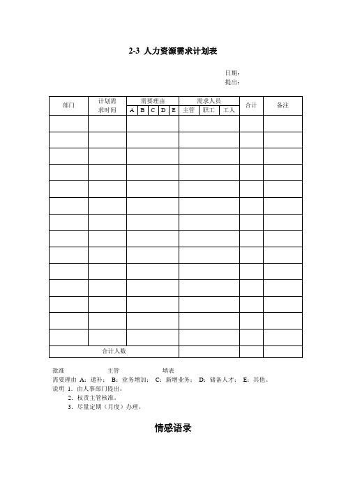 《专业型文档》人力资源需求计划表.doc