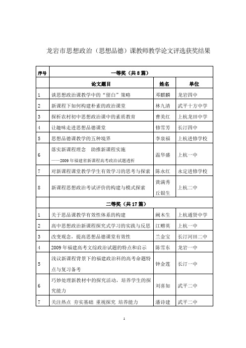 龙岩市思想政治(思想品德)课教师教学论文评选获奖结果