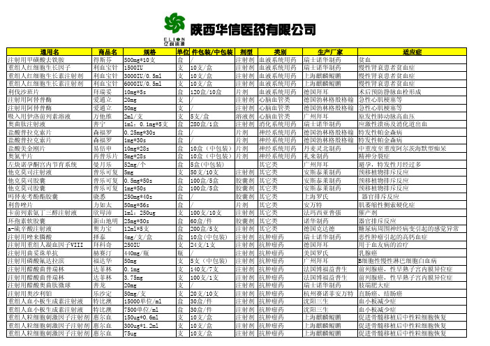 陕西华信医药有限公司产品目录(特药类)-