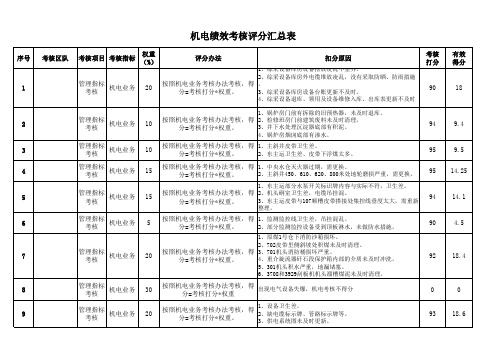 机电考核表