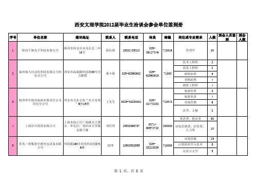 2011.12.02西安文理学院招聘会用人单位