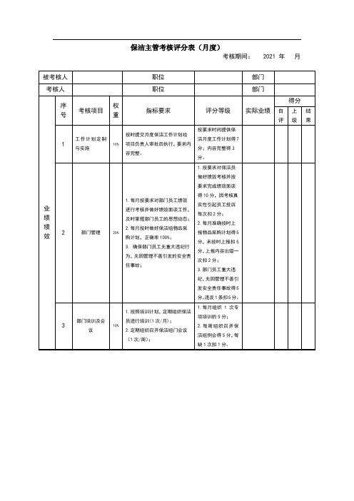 2.保洁主管考核评分表(月度)