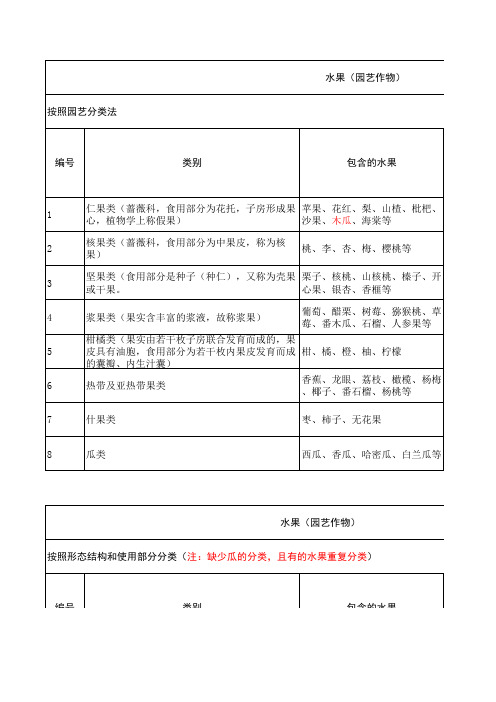 水果的分类