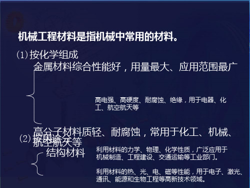 机械基础(陈长生)03机械工程材料及其选用PPT课件