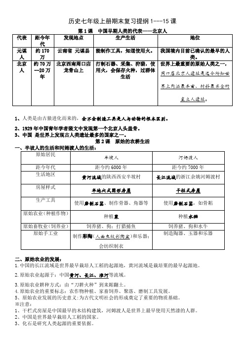 部编版历史七年级上册期末复习提纲(1-15课)