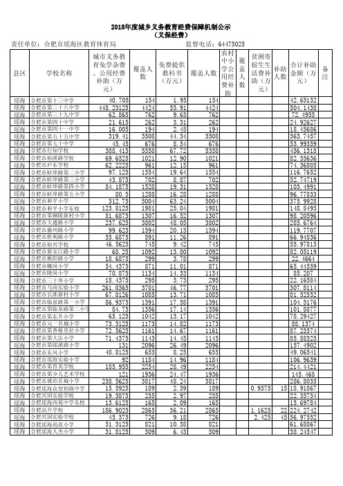 2018年度城乡义务教育经费保障机制公示 (义保经费)