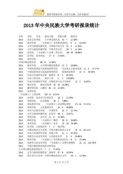 2013年中央民族大学考研报录统计