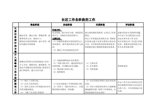 社区工作各阶段的工作