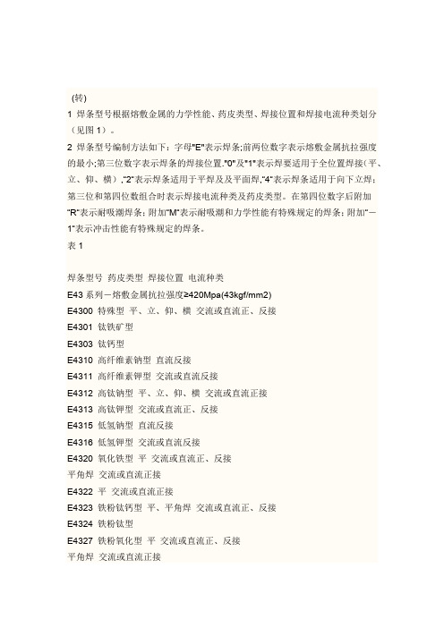 焊条规格
