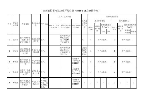 贵州省铅蓄电池及再生铅企业名单(2011年11月公布)