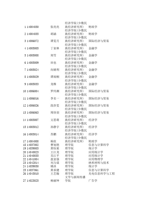 中央民族大学2014级大学英语分班结果