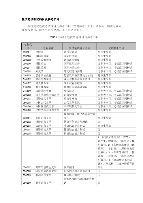 复试笔试考试科目及参考书目
