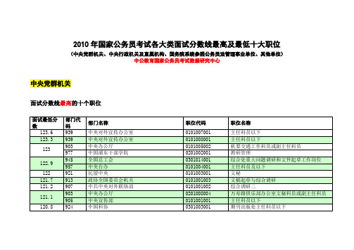 【中公教育】2010年国家公务员考试各大类(党群、行政、参照、其他)面试分数线最高及最低十大职位