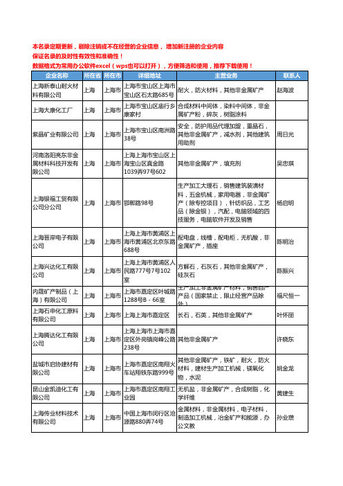 2020新版上海市非金属矿产工商企业公司名录名单黄页大全40家