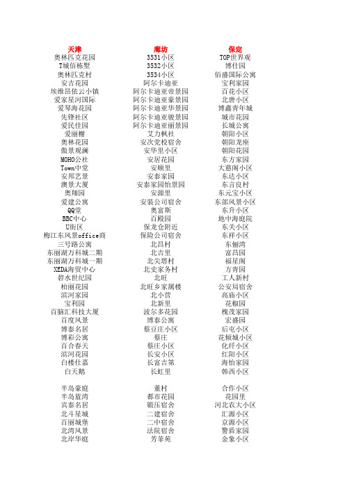 天津河北山东山西,社区名单
