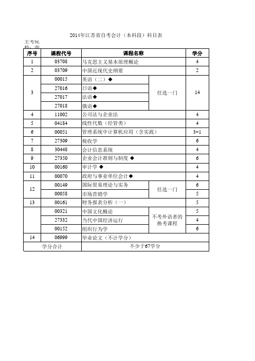 江苏自考2020204会计本科科目