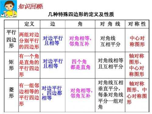 19.2.3_正方形