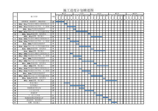 箱涵施工计划横道图