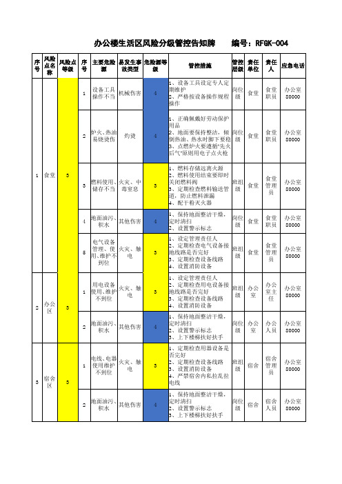 办公楼生活区风险分级管控告知牌