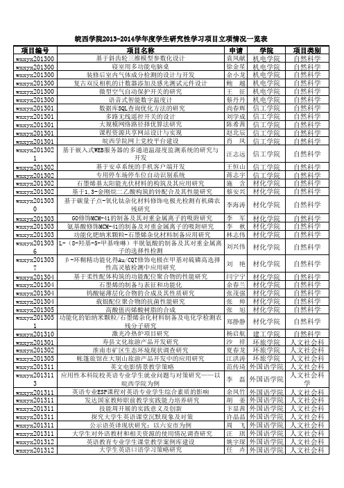 皖西学院2013-2014年度研究性学习项目结项评审安排