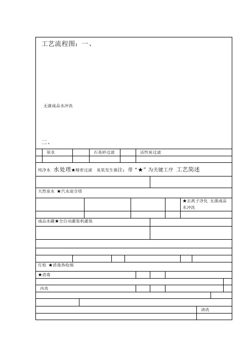 生产工艺文件汇编表格格式