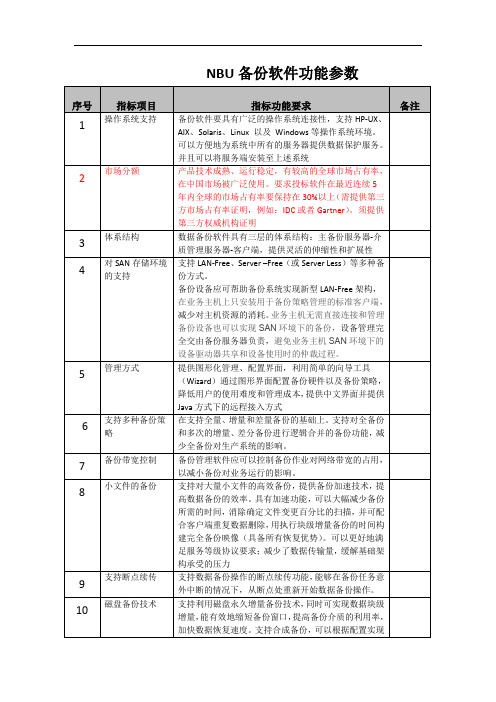 备份-NBu备份软件参数