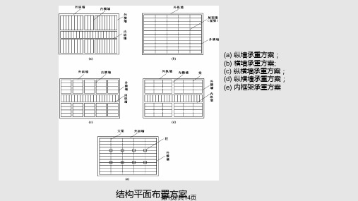 砌体结构房屋墙柱的静力计算方案PPT课件