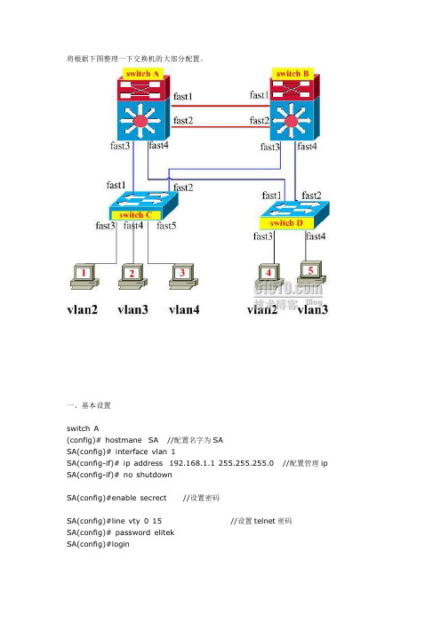 cisco switch 配置(vlan划分,生成树和高级生成树,高级特性,vlan路由)