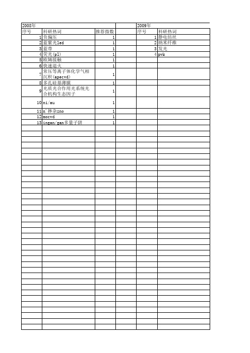 【国家自然科学基金】_蓝紫光_基金支持热词逐年推荐_【万方软件创新助手】_20140801