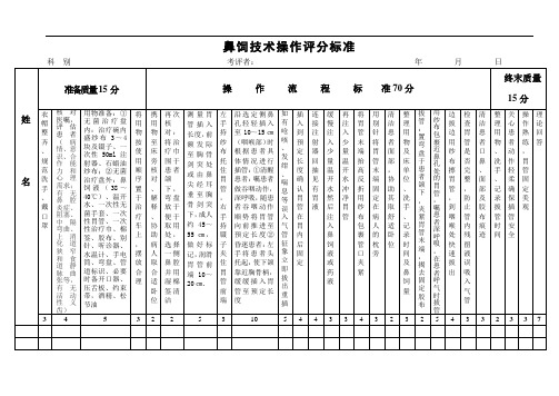 鼻饲技术操作评分标准