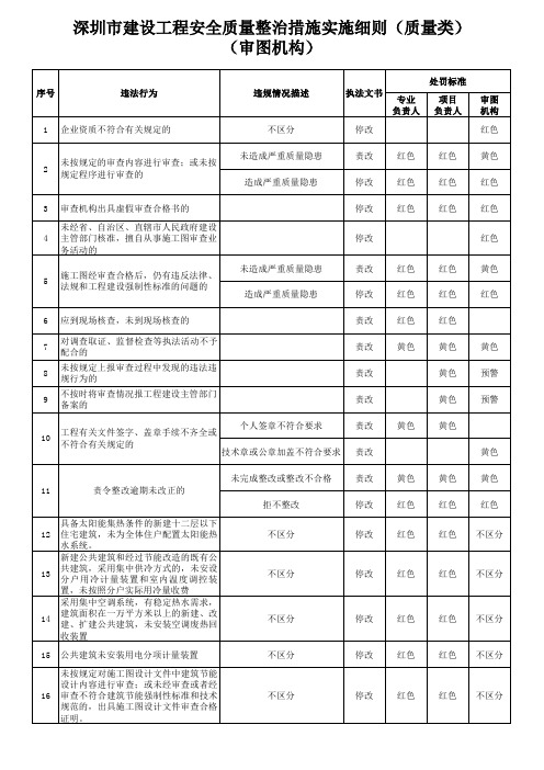 红黄警示执法标准