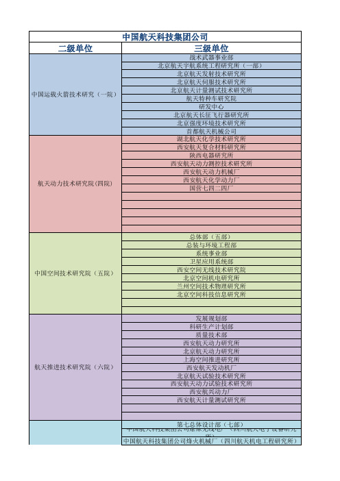 中国航天集团公司架构图