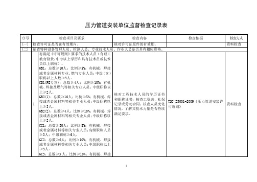 广东省电梯安装改造维修单位监督检查记录表