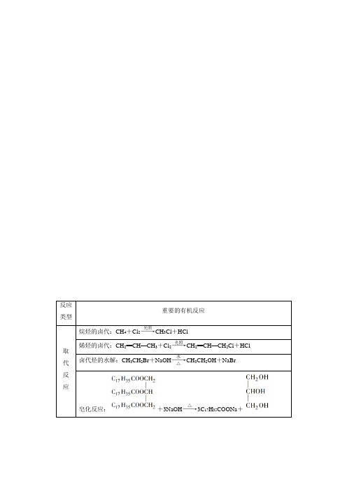 有机反应类型归纳