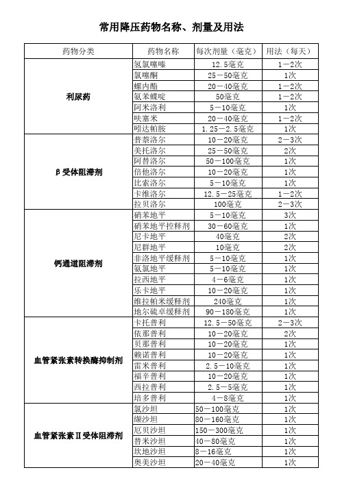 (完整版)常用降压药物表及用法用量