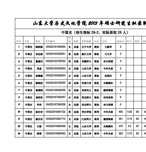 山东大学历史文化学院2013年硕士研究生拟录取排名