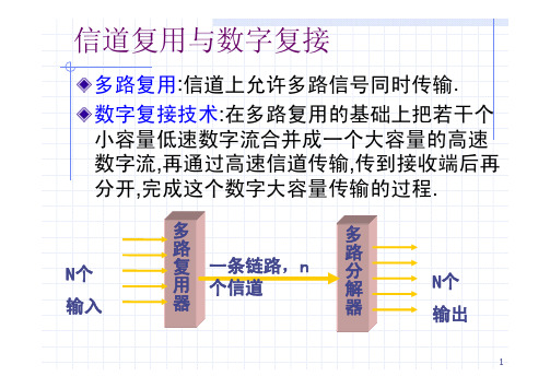 通信原理课件