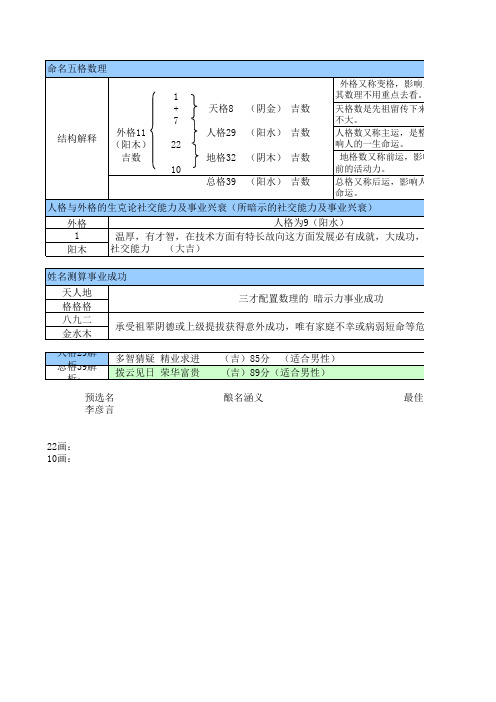 姓名数理吉名格式2