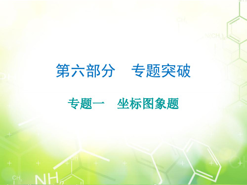 2020届广东省中考必备化学总复习课件：专题一