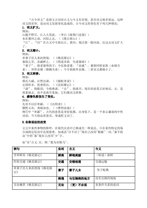 文言文 古今异义
