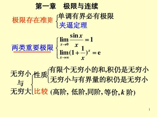 大一高数期末复习课提纲