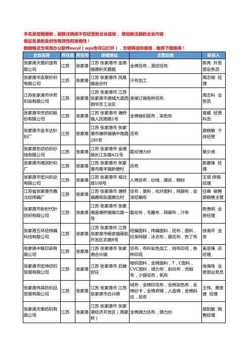 2020新版江苏省张家港坯布工商企业公司名录名单黄页联系方式大全50家