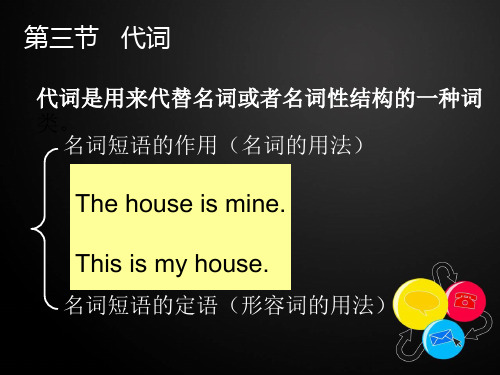 英语【代词与数词】