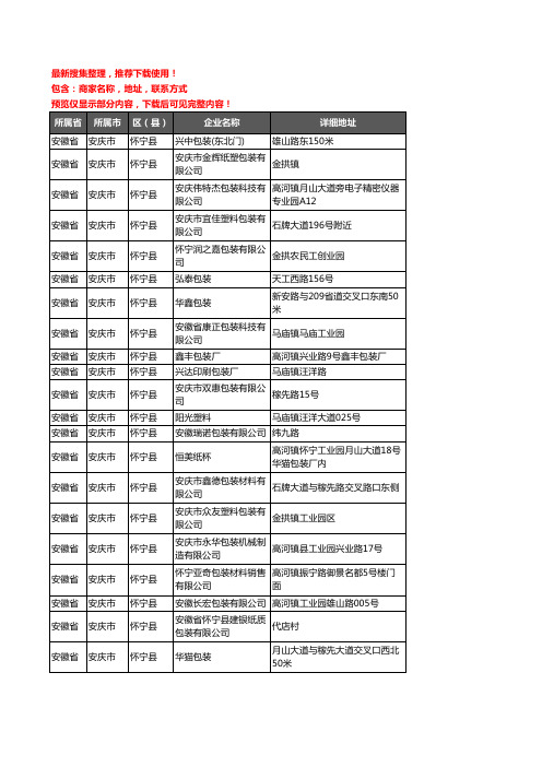 新版安徽省安庆市怀宁县包装企业公司商家户名录单联系方式地址大全37家