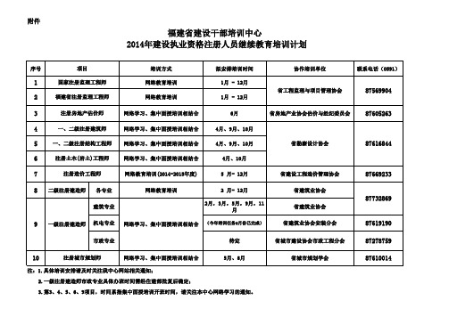 2014年度建设执业资格注册人员继续教育培训计划