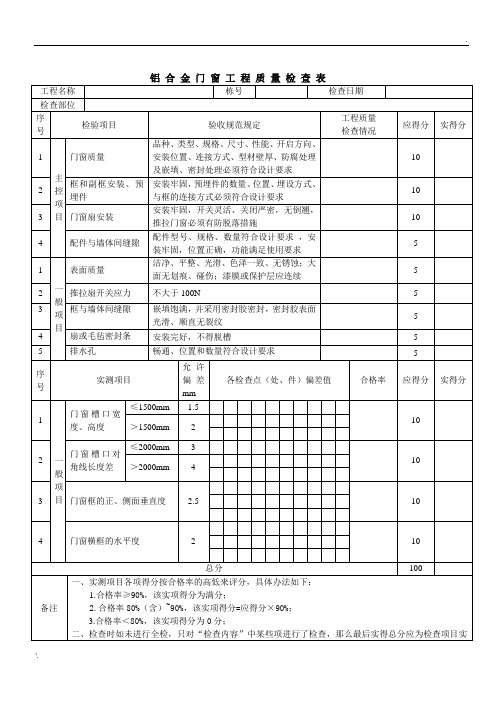 铝合金门窗工程质量检查表