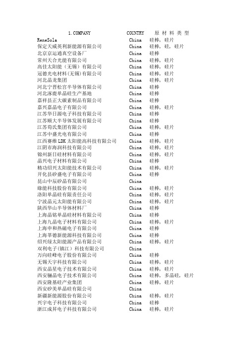 太阳能主要物料供应商名单