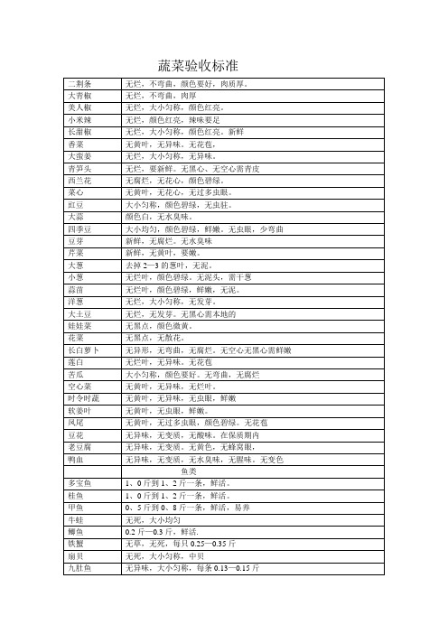 蔬菜验收标准